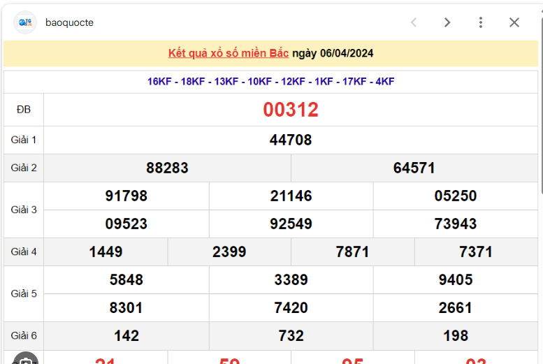 Soi cầu XSMN 07-04-2024 Đưa Anh Em Tân Thủ Về Bờ An Toàn Kubet