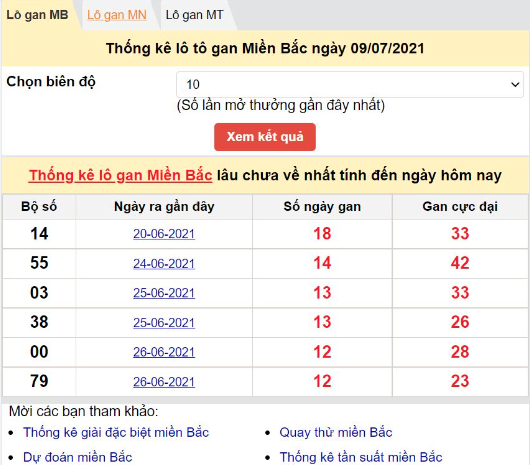 Soi Cầu XSMT 16-03-2024 Giúp Cược Thủ Thắng Lớn Hôm Nay Ku bet