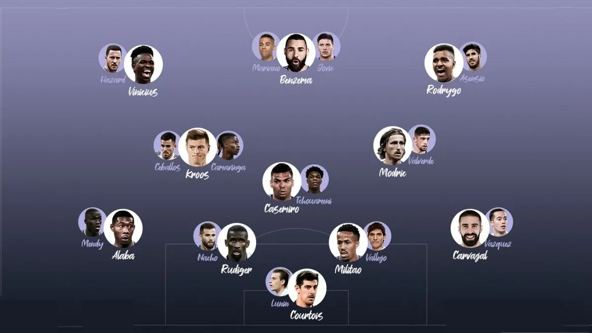 Đội Hình Real Madrid 2018: Đỉnh Cao Châu Âu Của Kền Kền Trắng được kubet casino chia sẻ