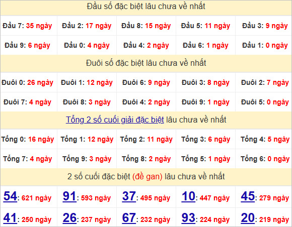 Soi Cầu XSMB 18-10-2024 – Dự đoán MB Kubet chốt cầu XS Miền Bắc chuẩn xác