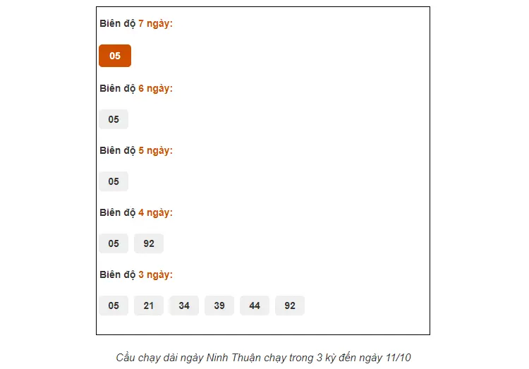 Hướng Dẫn Soi Cầu XSMB Hiệu Quả – Chìa Khóa Vàng Đến Tỷ Lệ Thắng Cao Cùng Ku bet