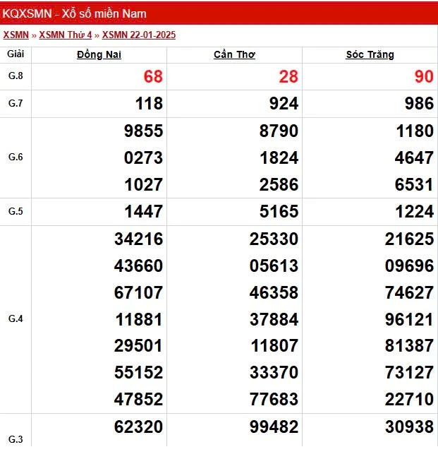 XSMN 23-11-2025 – Dự đoán XSMN hôm nay chuẩn xác từ kubet chính thức